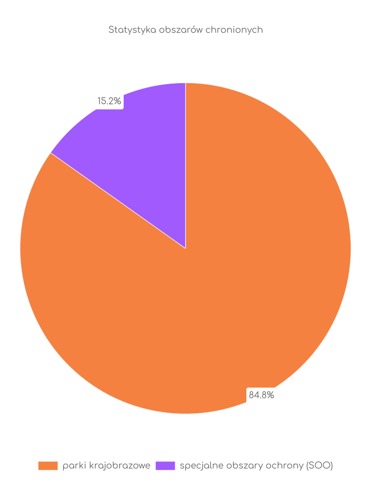 Statystyka obszarów chronionych Szczyrku